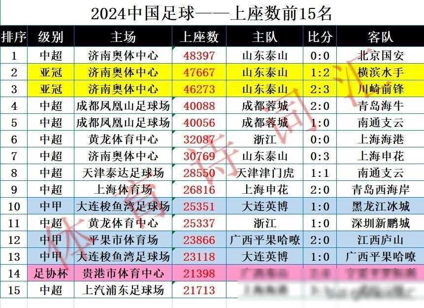 中超新赛季开启，广州恒大领跑积分榜。的简单介绍