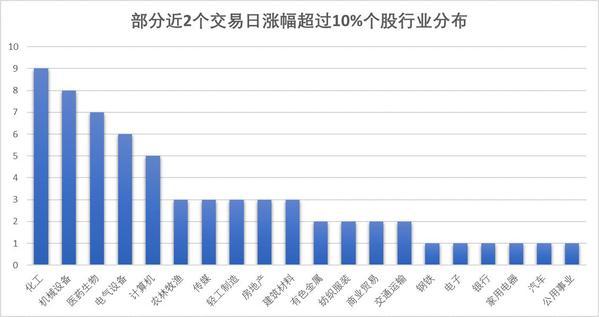 福建浔兴股份公布2021年半年度业绩，净利润同比增长15%