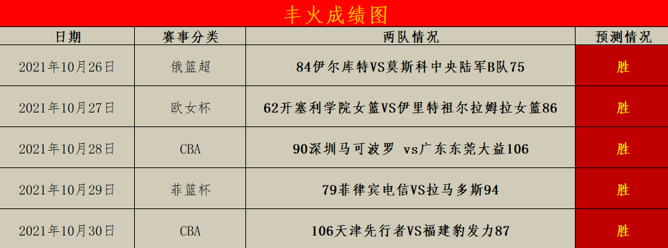 半岛体育-猛龙客场战胜黄蜂，豪取六连胜