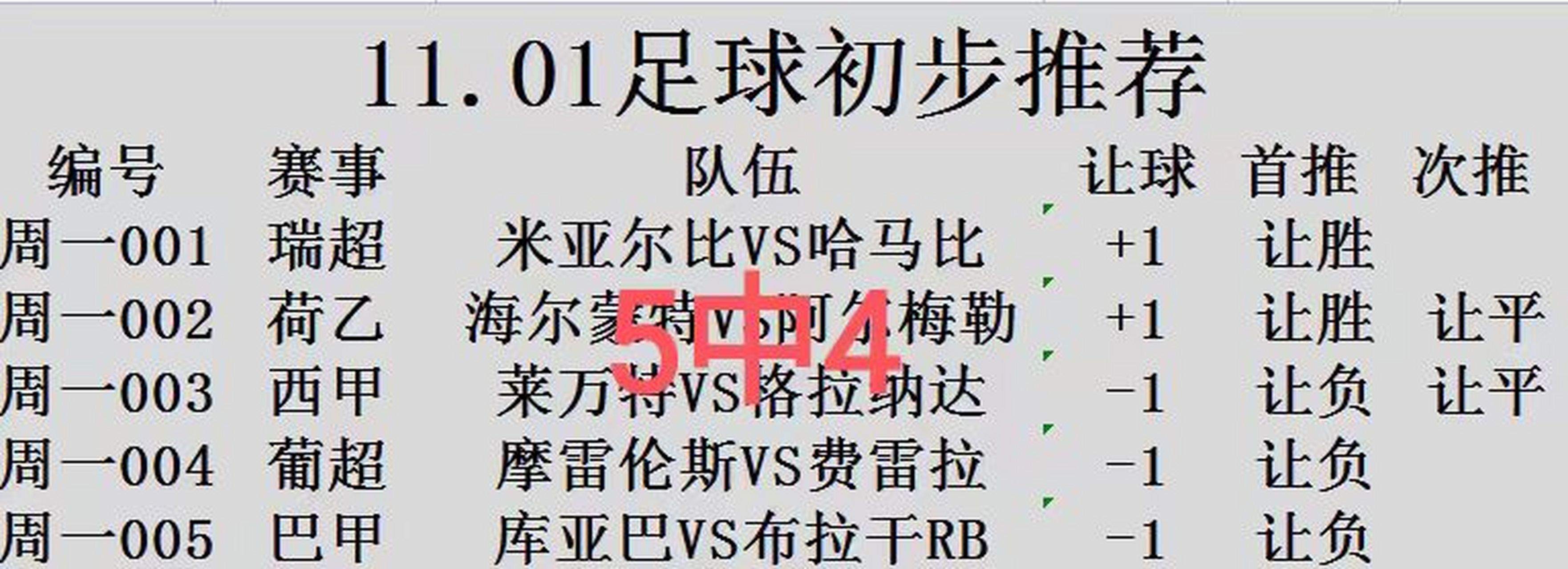 曼城大胜布鲁日，提前锁定小组第一